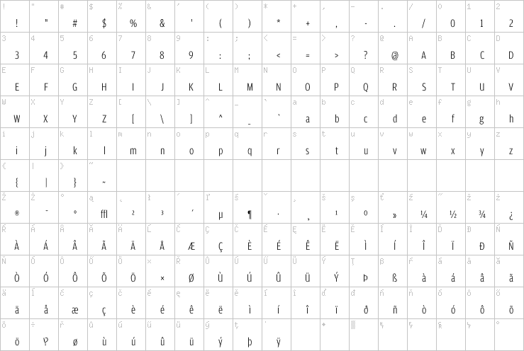 Full character map