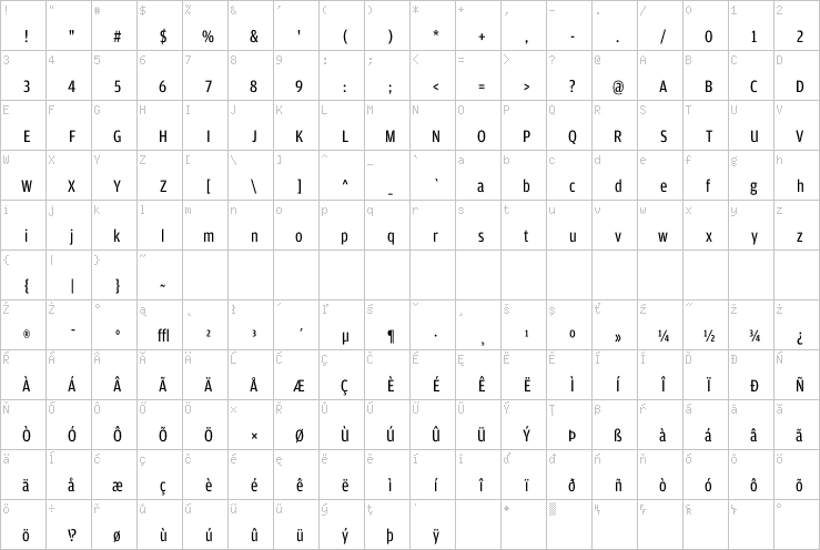 Full character map