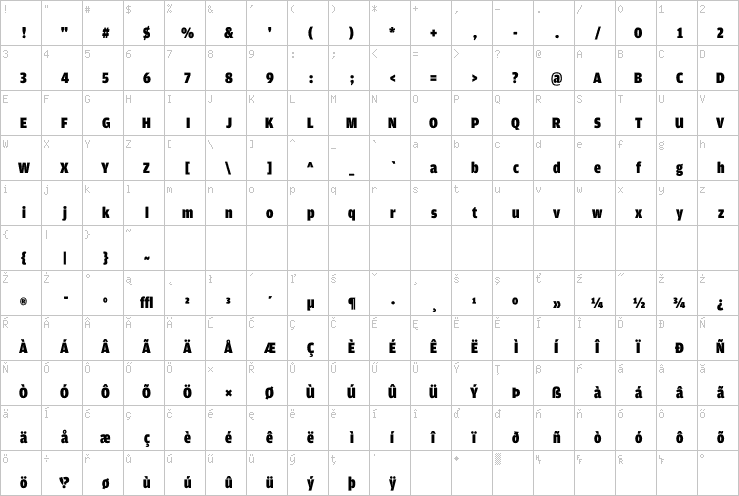 Full character map