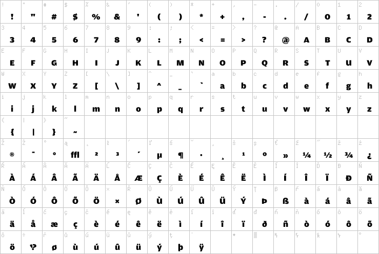 Full character map