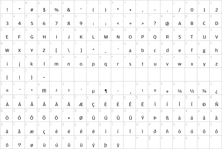 Full character map