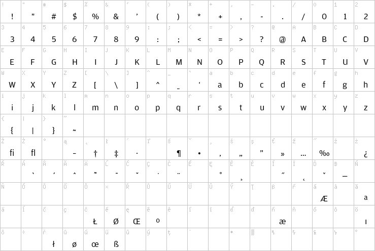 Full character map