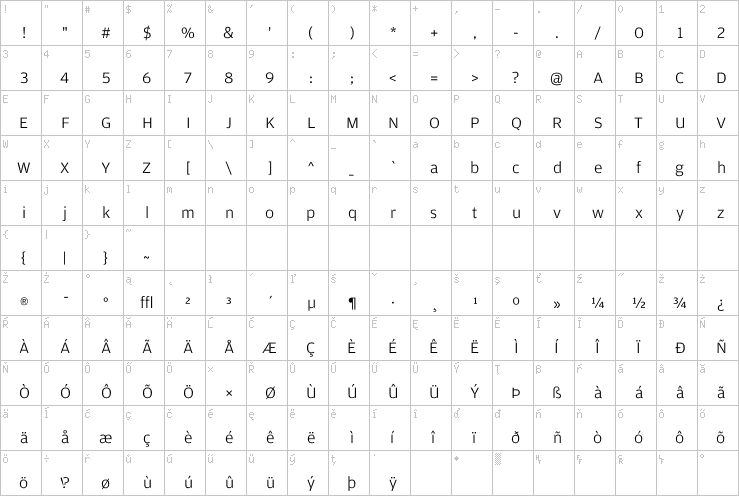 Full character map