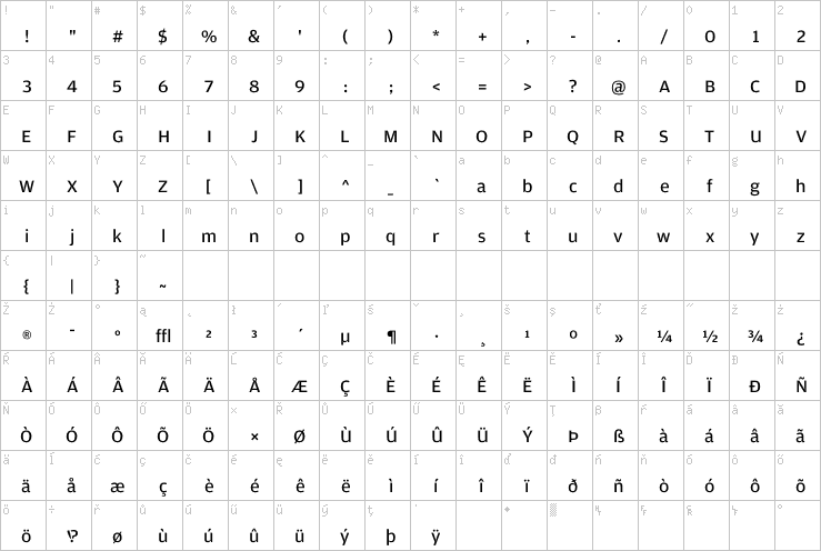 Full character map