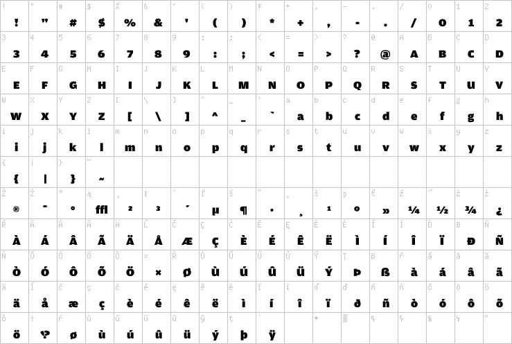 Full character map