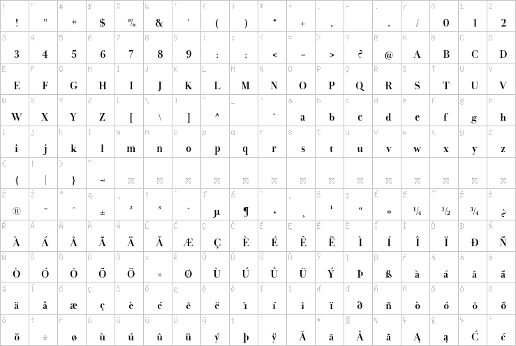 Full character map