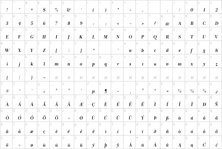 Full character map