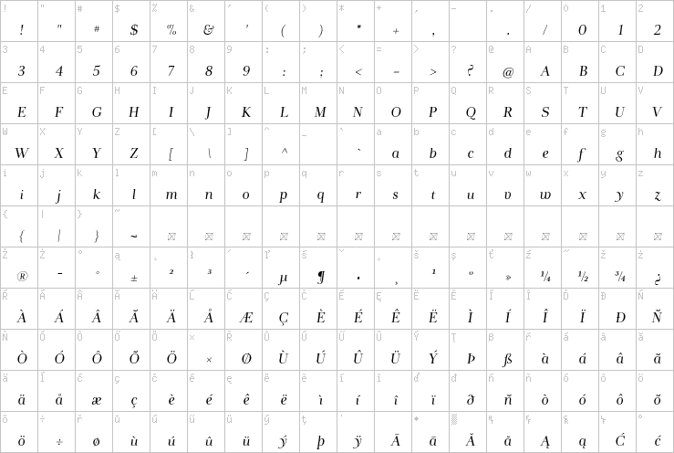 Full character map