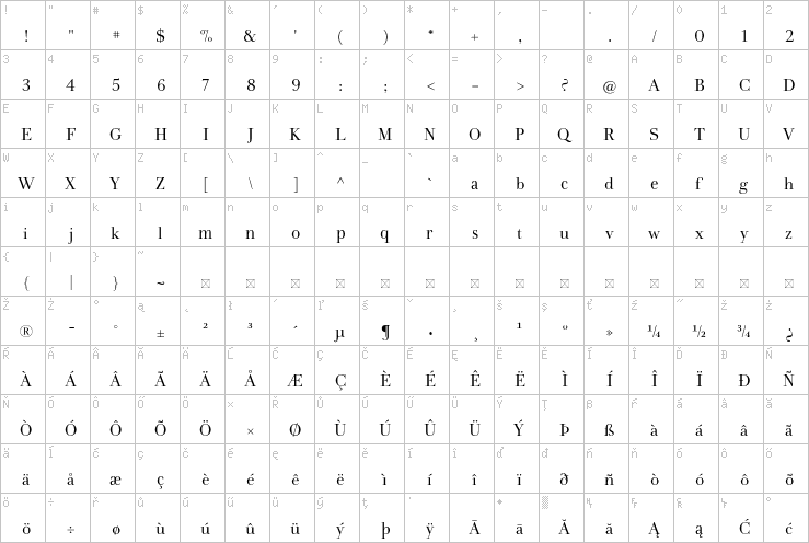 Full character map