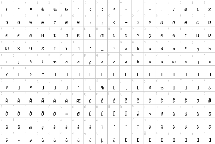 Full character map