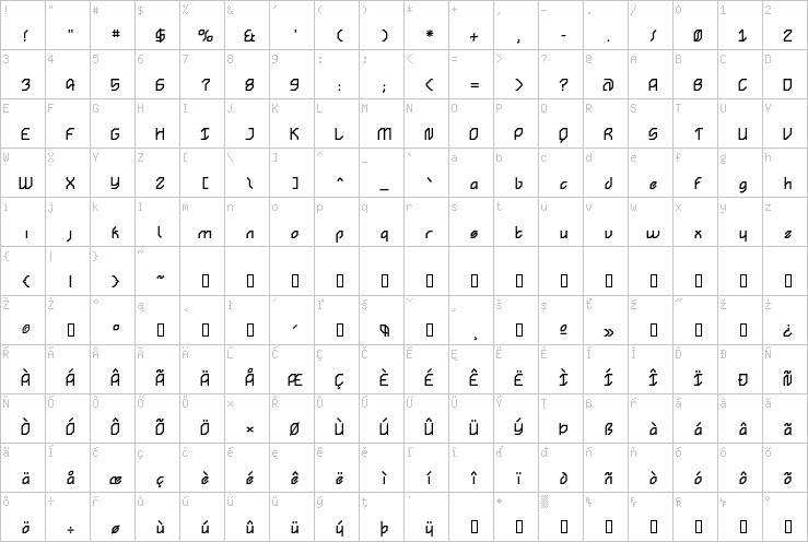 Full character map