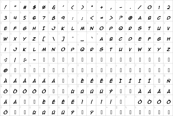 Full character map