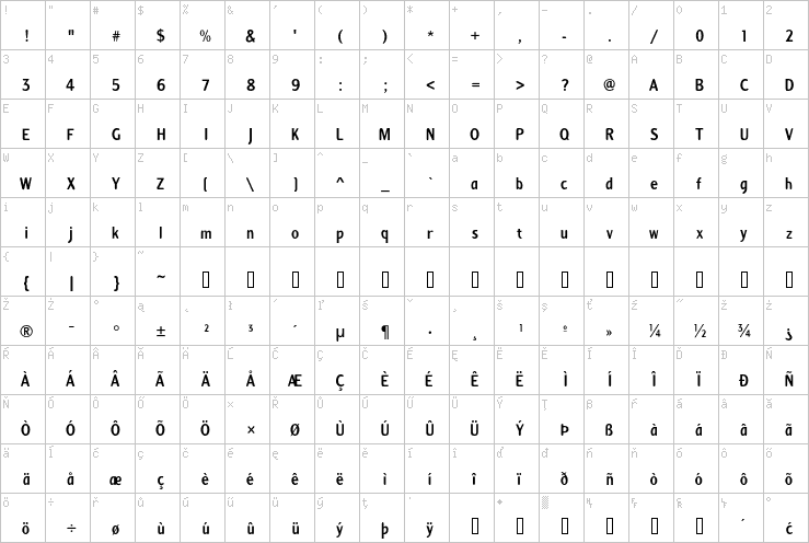 Full character map