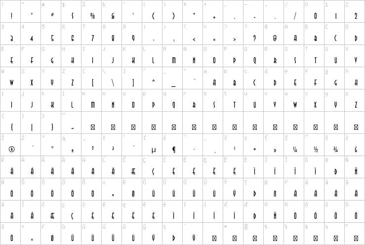 Full character map