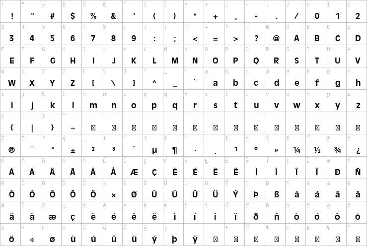 Full character map