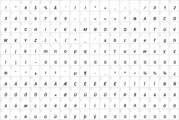 Full character map