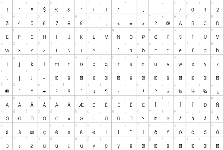 Full character map