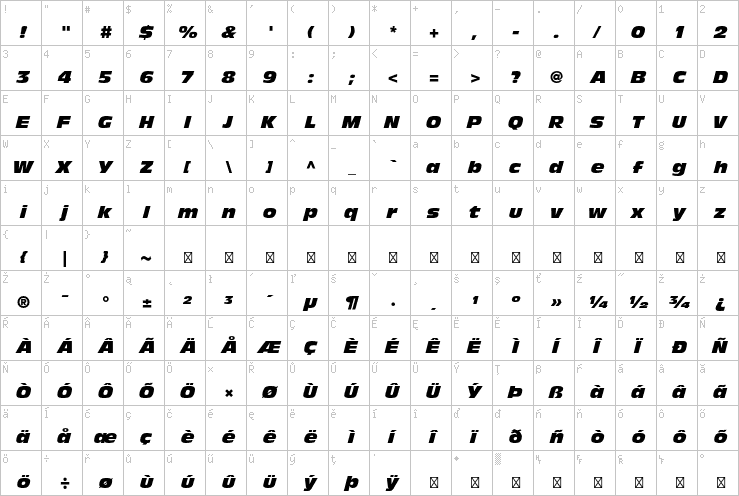 Full character map