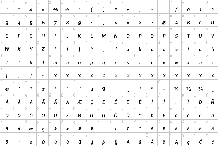 Full character map