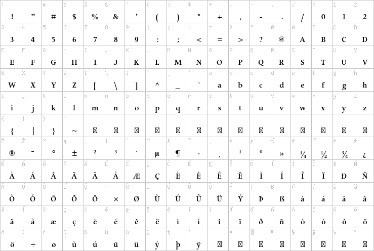 Full character map