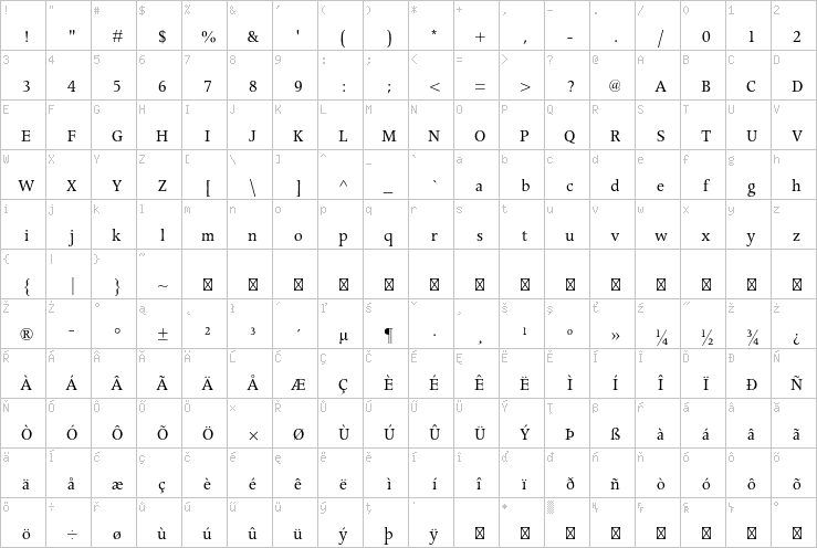 Full character map