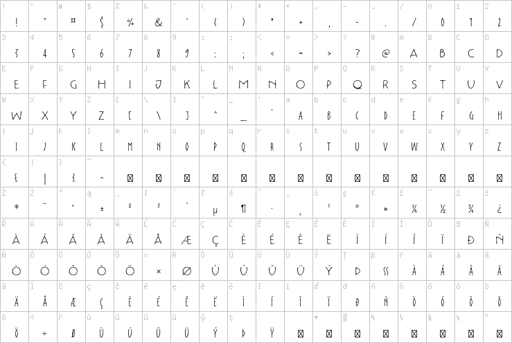 Full character map