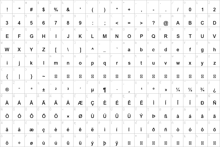 Full character map