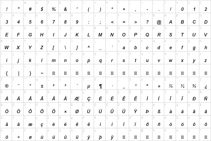 Full character map