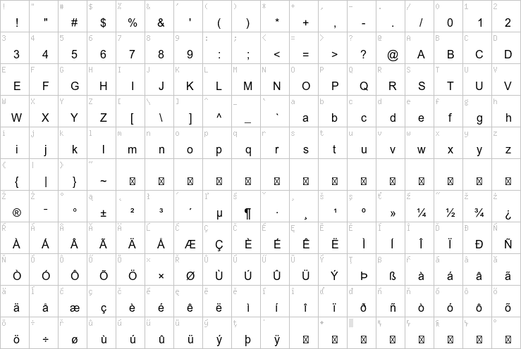 Full character map