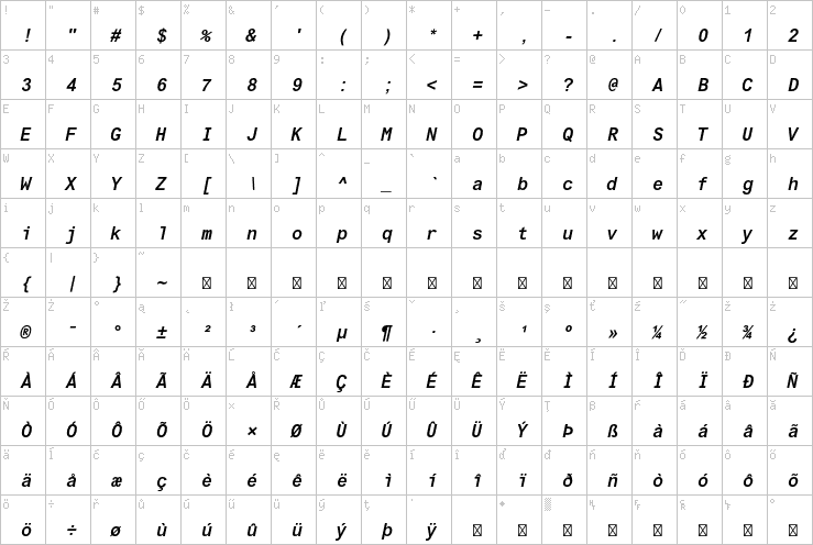 Full character map