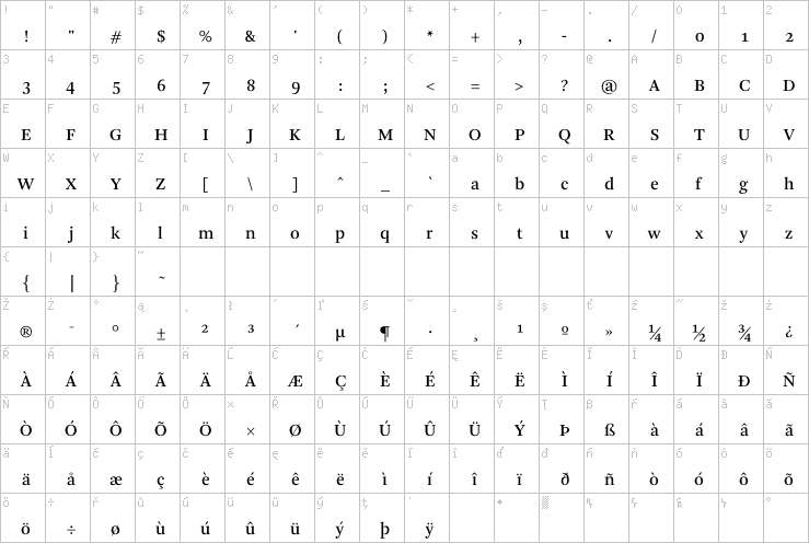 Full character map