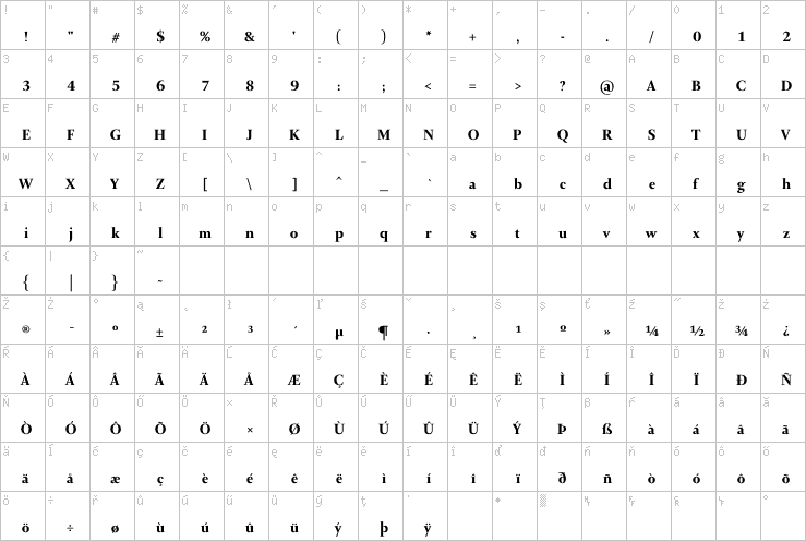 Full character map