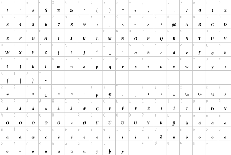 Full character map