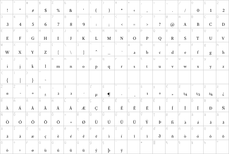 Full character map