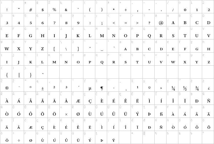 Full character map