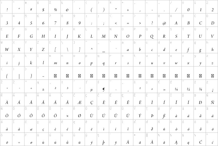 Full character map