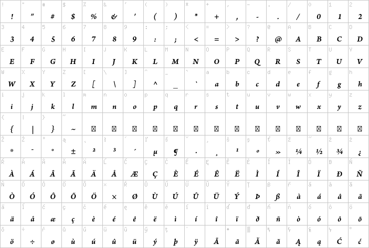 Full character map