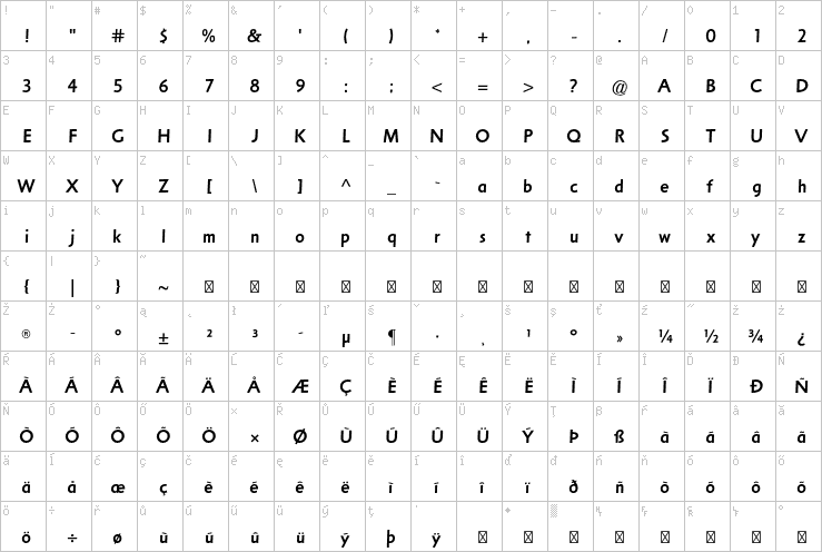 Full character map