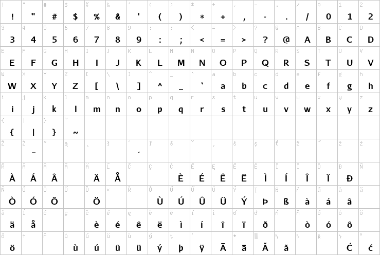 Full character map