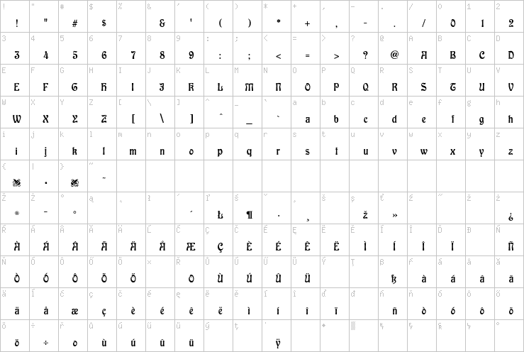 Full character map