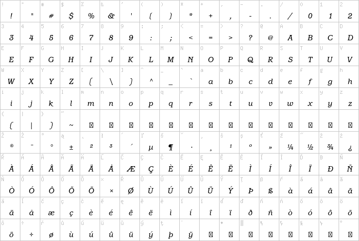 Full character map