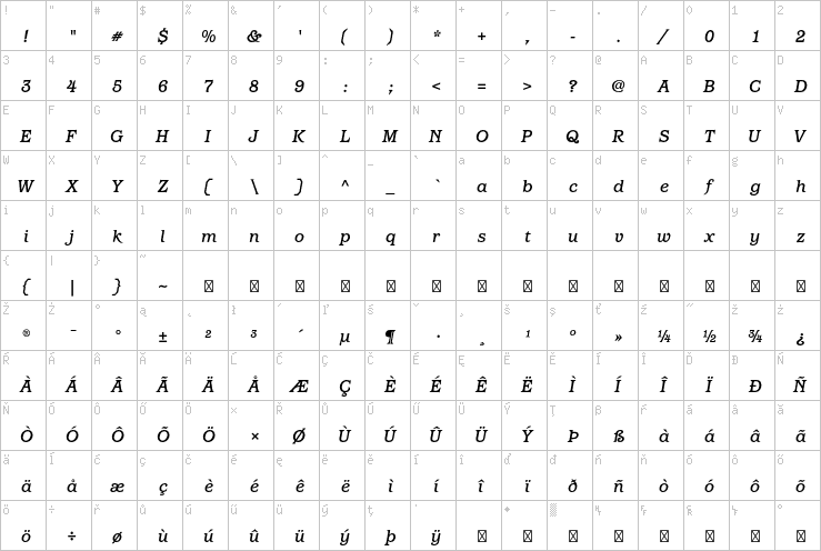 Full character map