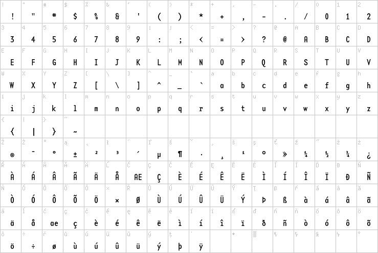 Full character map