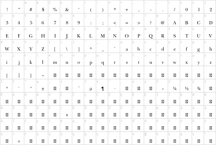 Full character map