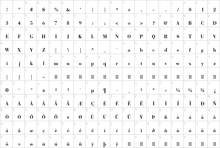 Full character map