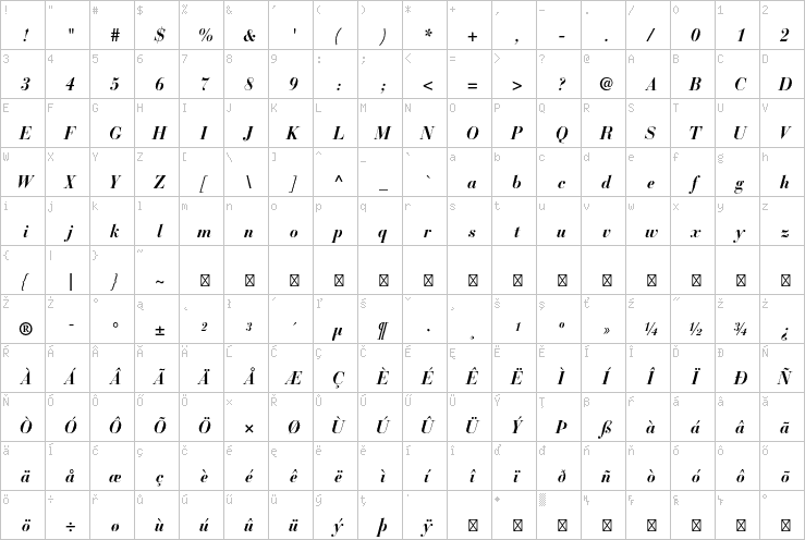 Full character map