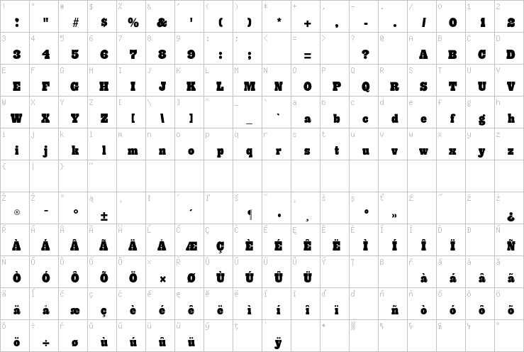 Full character map