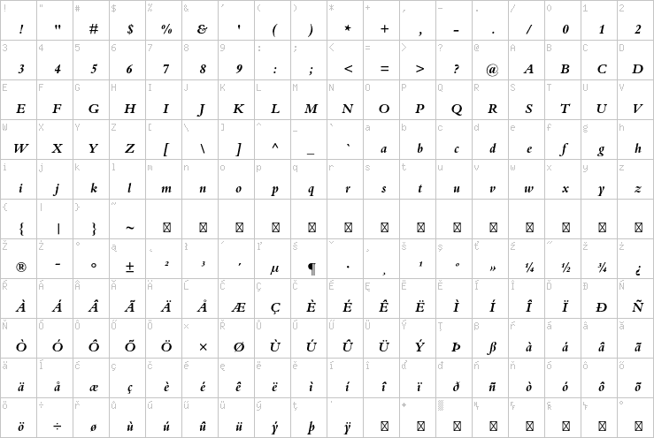 Full character map