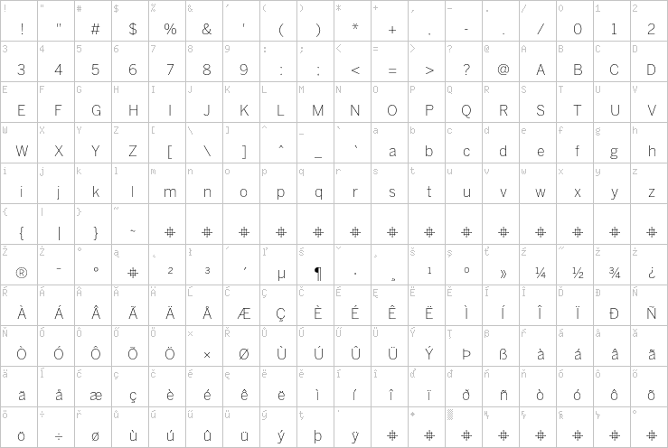 Full character map