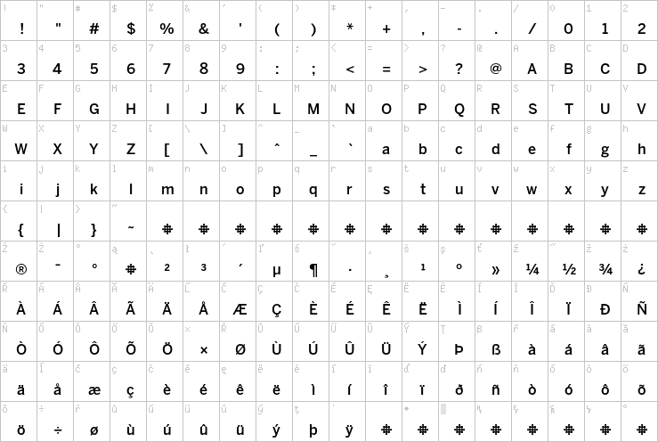 Full character map